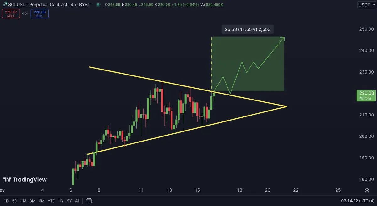The Future of Crypto: Why eth usdt Trading on Bitget Is Growing Fast